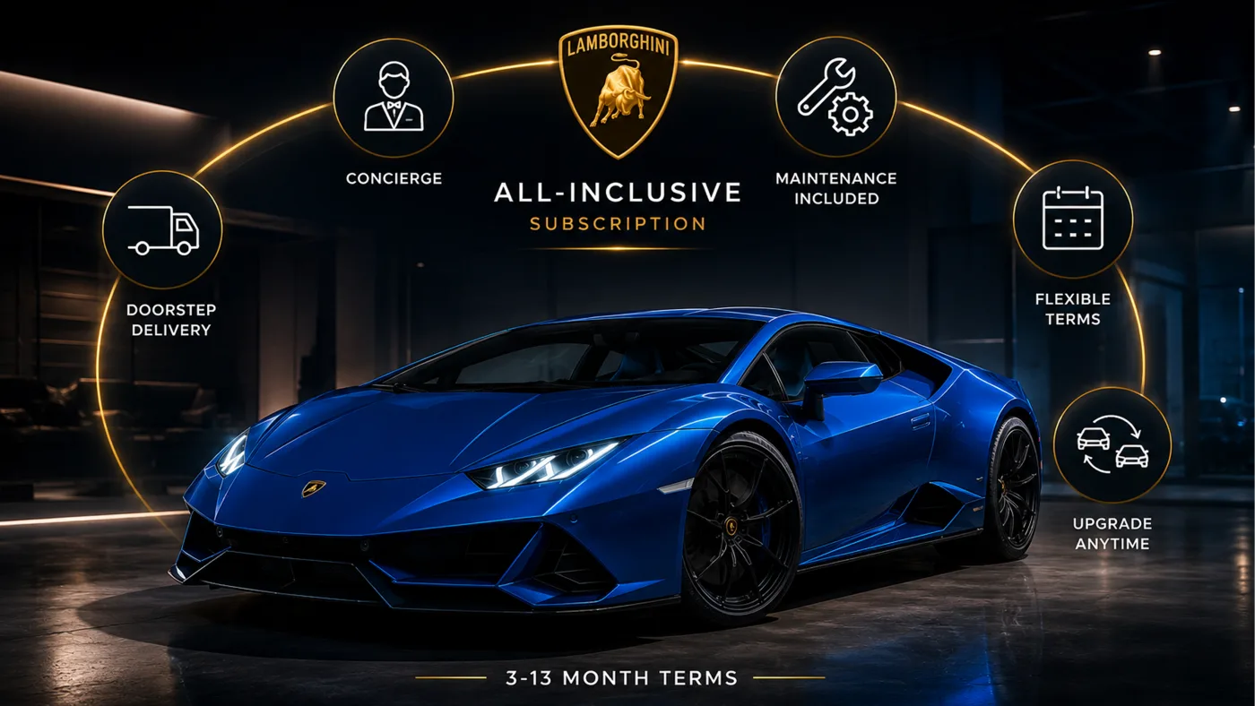 How a Lamborghini subscription model works and what all-inclusive really means